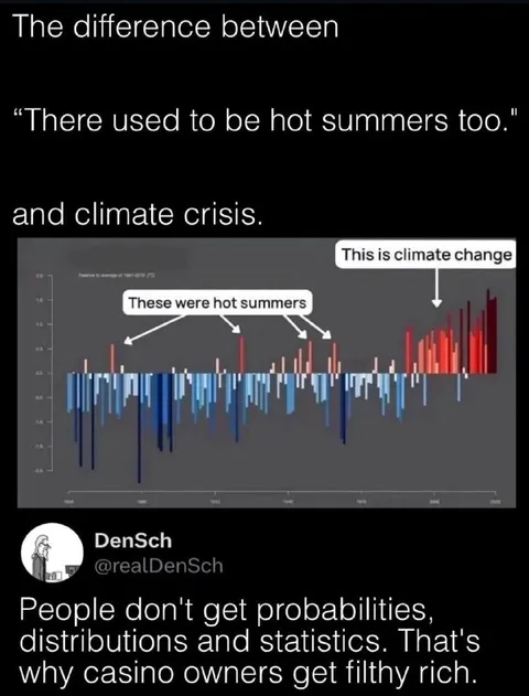Hot Summers Versus Climate Change
