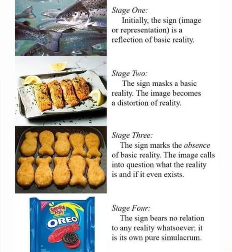 Four Stages of Simulacra