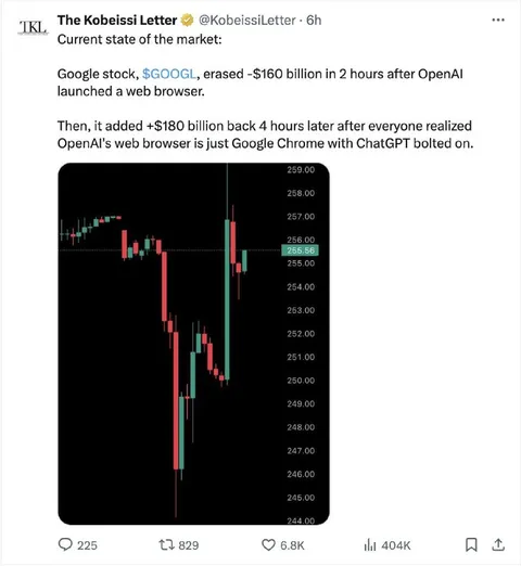 Google Stock Web Browser Whiplash