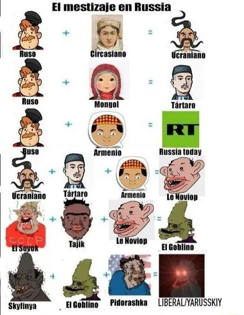 El mestizaje en Russia