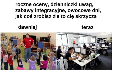 Dawniej i teraz w pracy