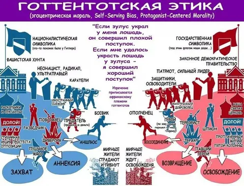 Готтентотская этика