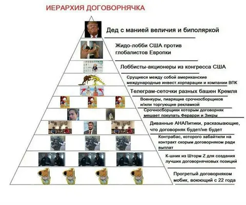 Иерархия договорнячка