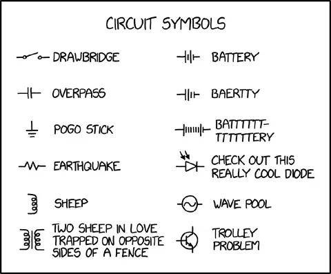 Circuit Symbols Gone Wrong
