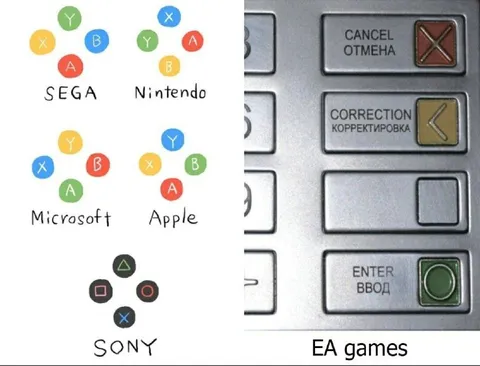 Game Console Buttons vs EA
