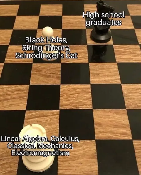 High School Graduates Chessboard
