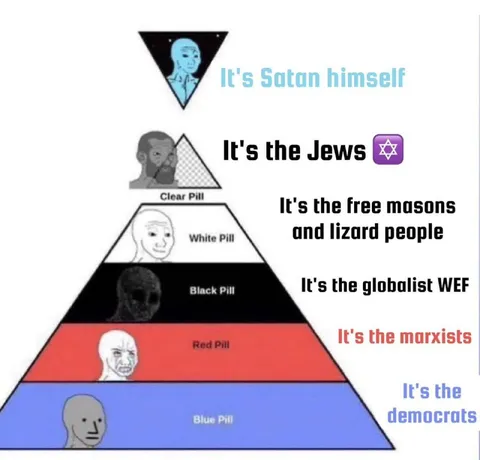 Political Pill Conspiracy Pyramid