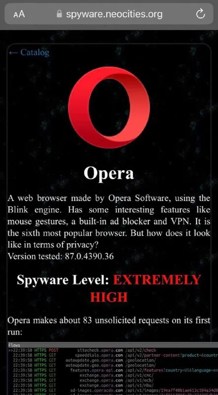 Opera Spyware Level Extremely High
