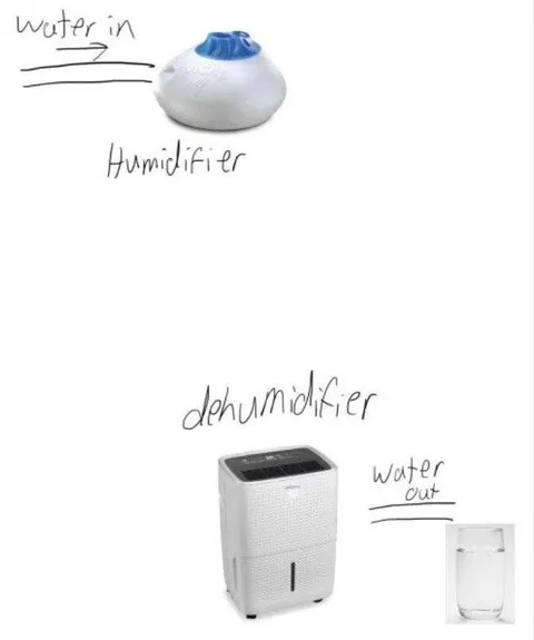 Humidifier and Dehumidifier Water Loop