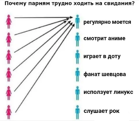 Почему парням трудно ходить на свидания