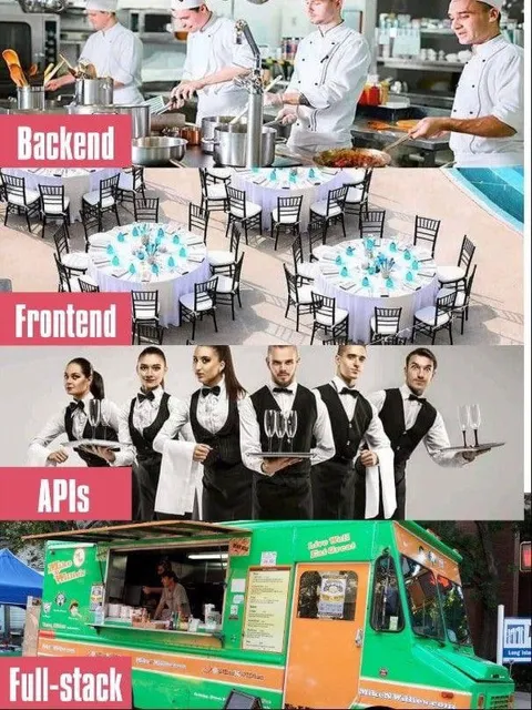 Backend Frontend APIs Full-Stack