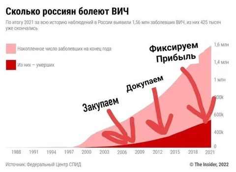 Закупаем докупаем фиксируем прибыль