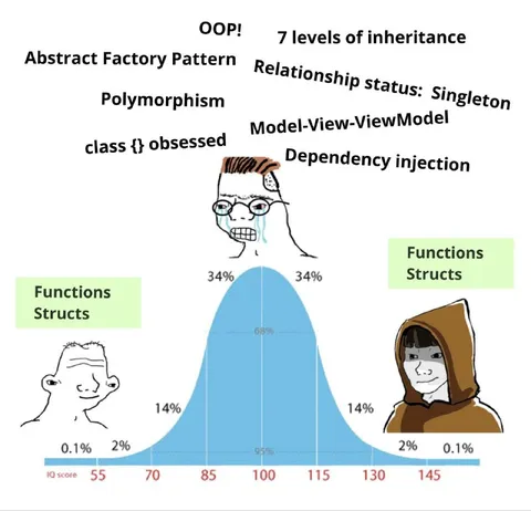 Seven Levels of Inheritance