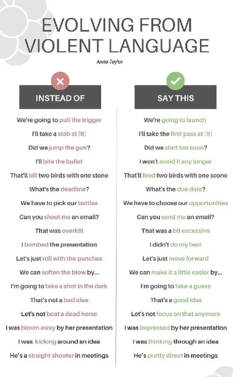 Evolving From Violent Language