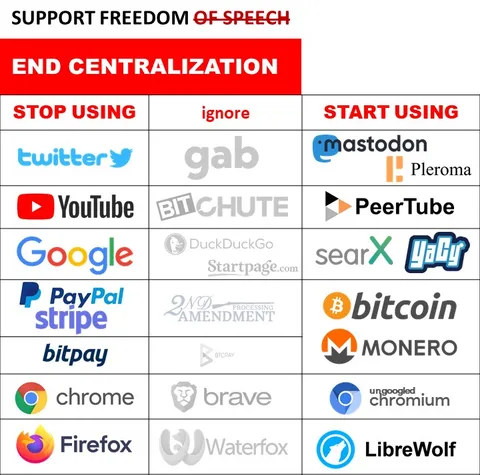 End Centralization Alternatives Chart
