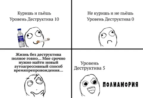 Уровень деструктива по образу жизни