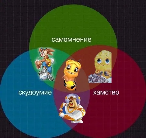 Венна хамства и самомнения