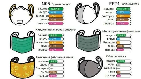 Сравнение защитных масок