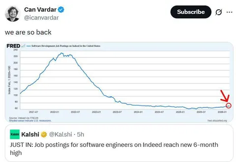 We Are So Back Job Market