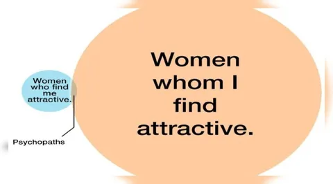 Women I Find Attractive