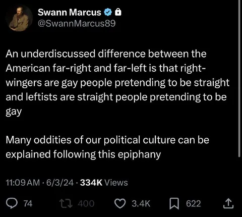Far-Right and Far-Left Difference