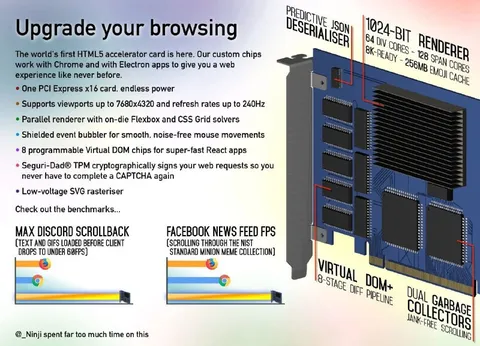 HTML5 Accelerator Card Parody