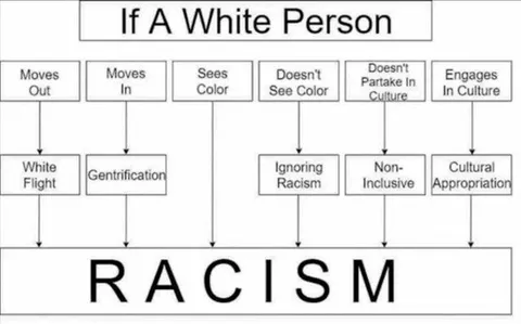 If a White Person Is Racist