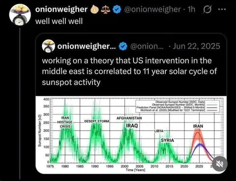 Solar Cycle Intervention Theory