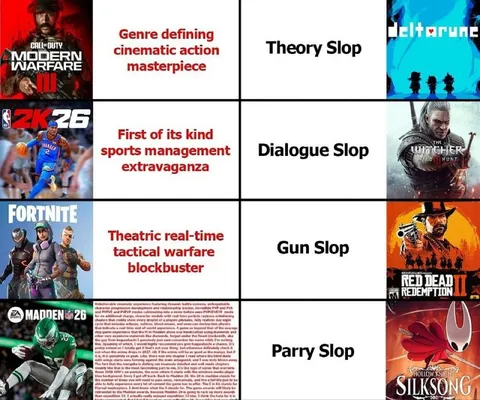 Genre-Defining Slop Games Chart