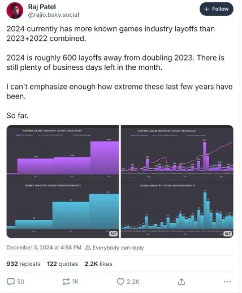 Game Industry Layoffs Keep Rising
