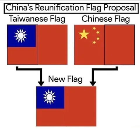 China's Reunification Flag Proposal
