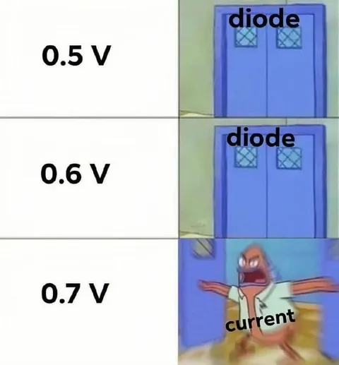 Diode Threshold Current
