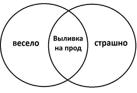 Вылівка на прод: весело и страшно