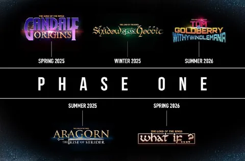 Lord of the Rings Phase One