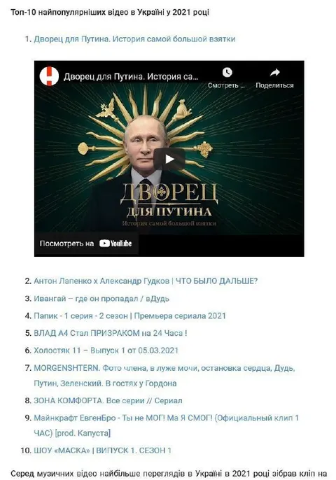 Топ-10 відео України 2021 року