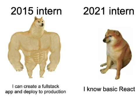 2015 Intern vs 2021 Intern