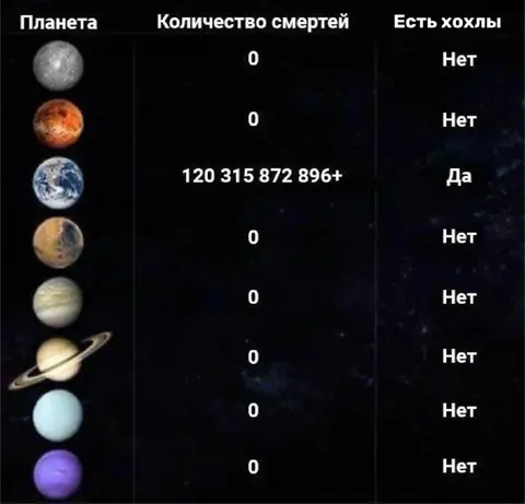 Есть хохлы на планете