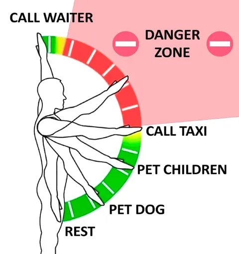 Danger Zone Decision Chart