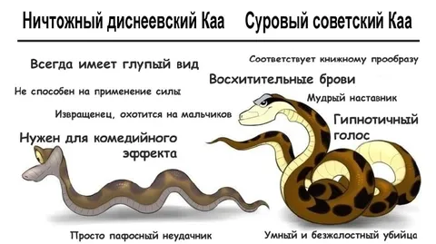 Ничтожный диснеевский Каа против советского