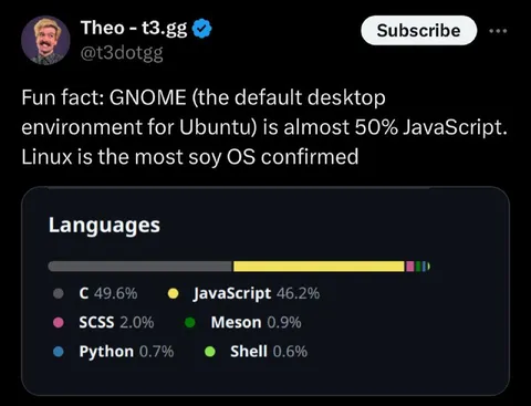 GNOME Is Almost Half JavaScript