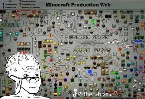 Minecraft Production Web Wojak