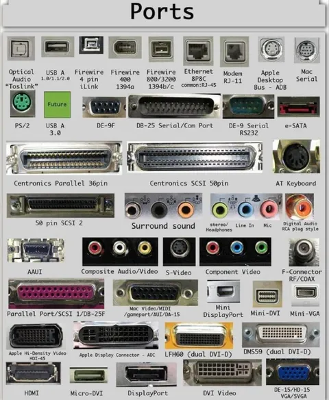 Ports of the Past