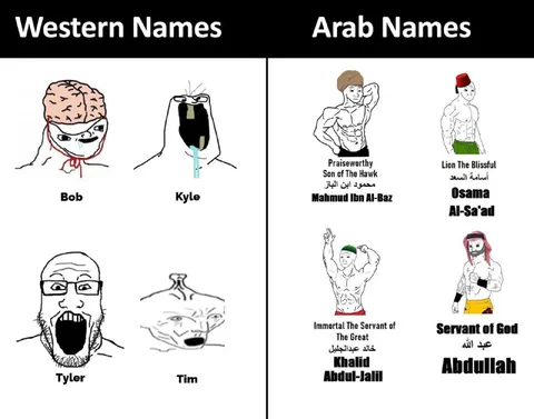 Western Names vs Arab Names