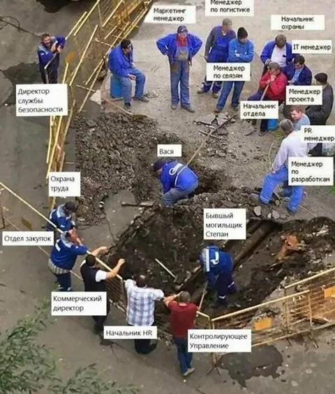 Все менеджеры на раскопках