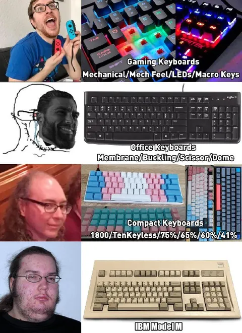 Keyboard Types by Personality