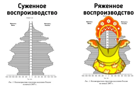 Ряженное воспроизводство населения