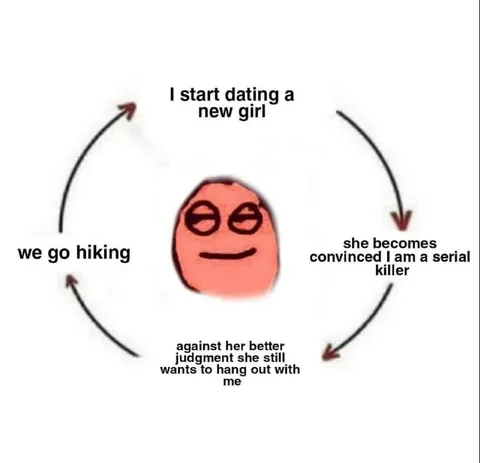 Dating a Potential Serial Killer