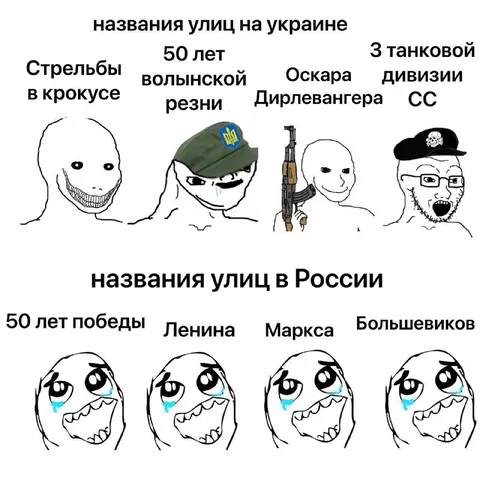 Названия улиц на Украине и в России