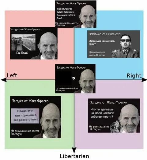 Загадки на политическом компасе