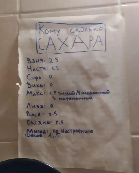 Кому сколько сахара